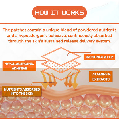 Noctal Energy Patches, B12 & B Vitamins for Sustained Energy, 30 Patches