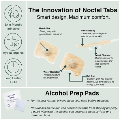 Noctal Magnetic Nasal Strips